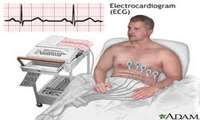 برگزاری کلاس آموزشی تفسیر EKG 